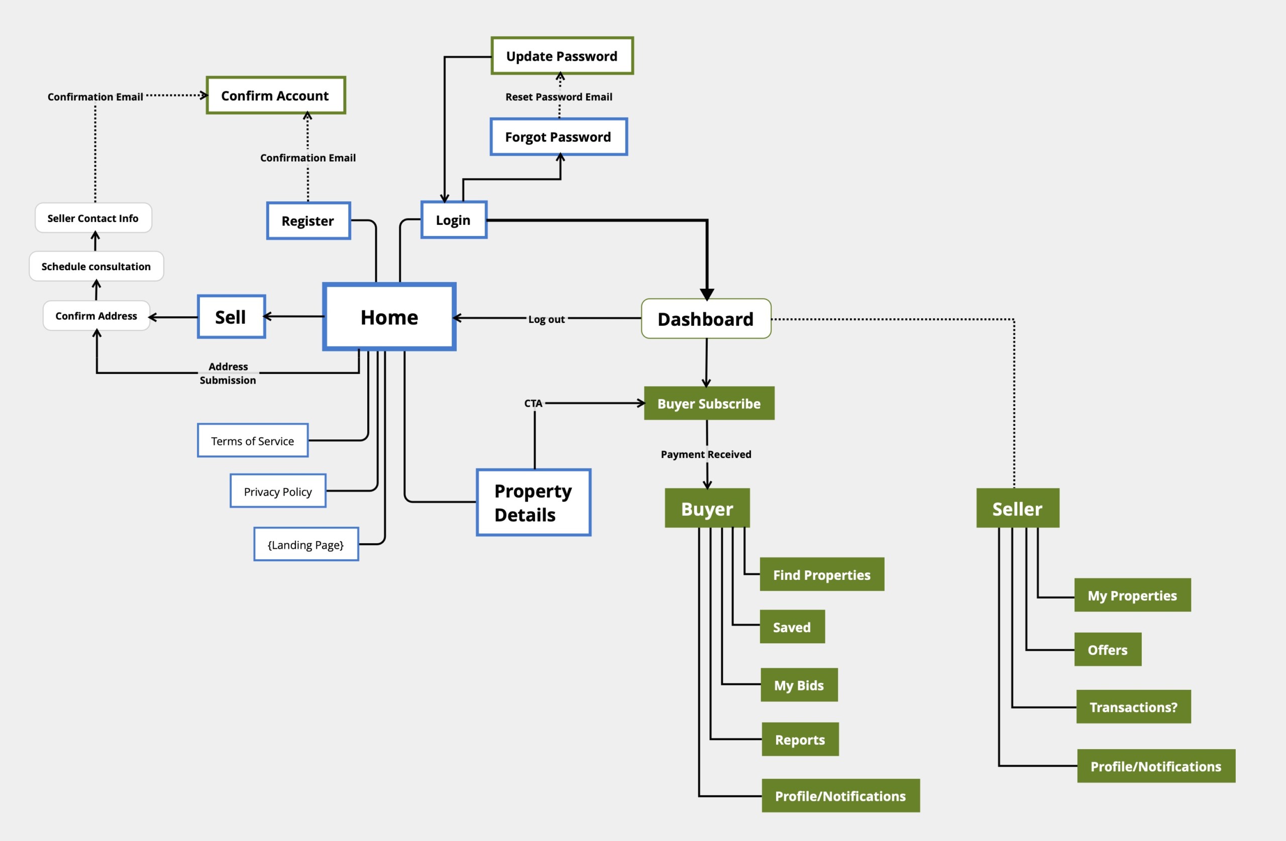 Kribbz workflows