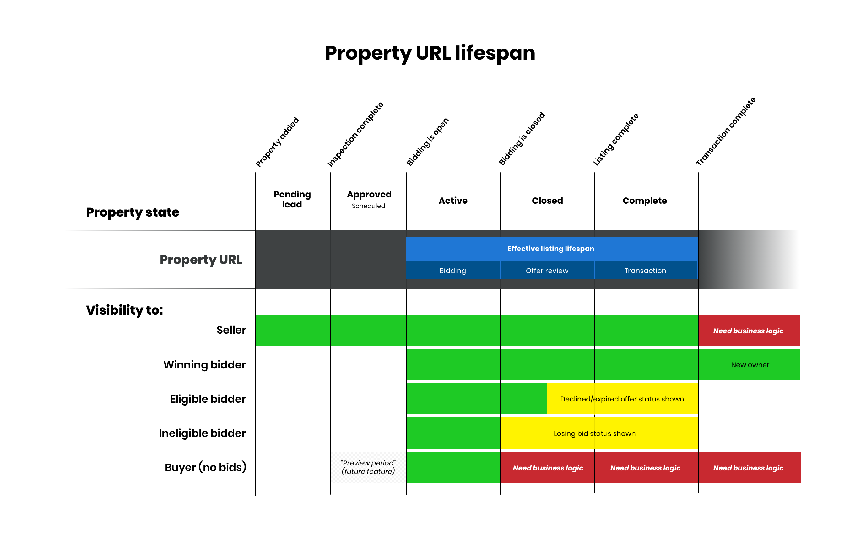 Kribbz property lifespan