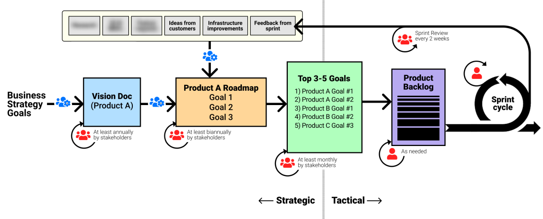 Gap process optimization 4