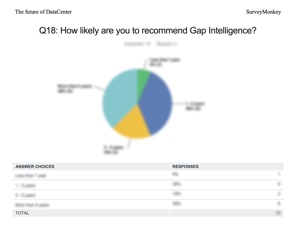 Gap Intelligence customer survey